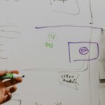 Two people working through a plan on a whiteboard in an office